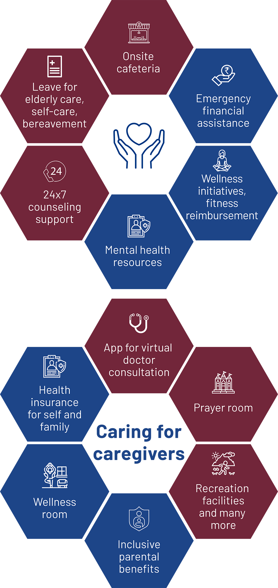 Living the promise – best in class benefits