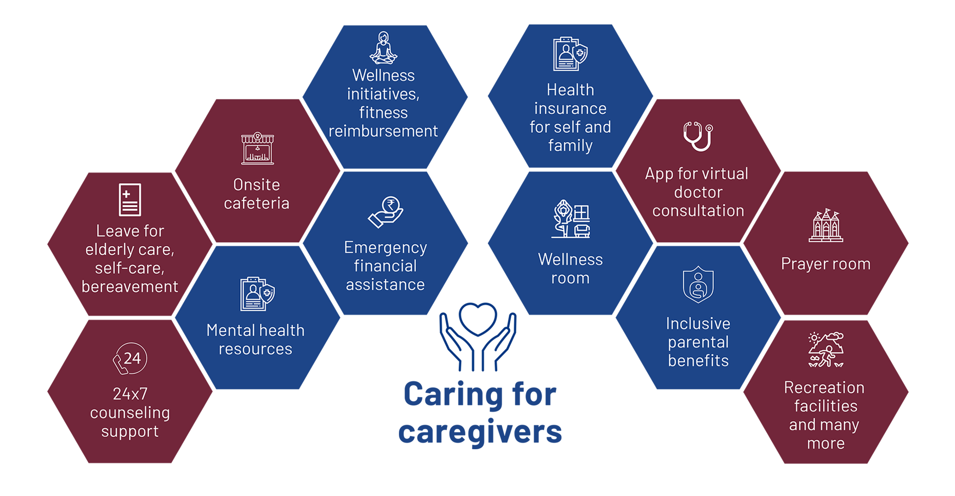 Living the promise – best in class benefits