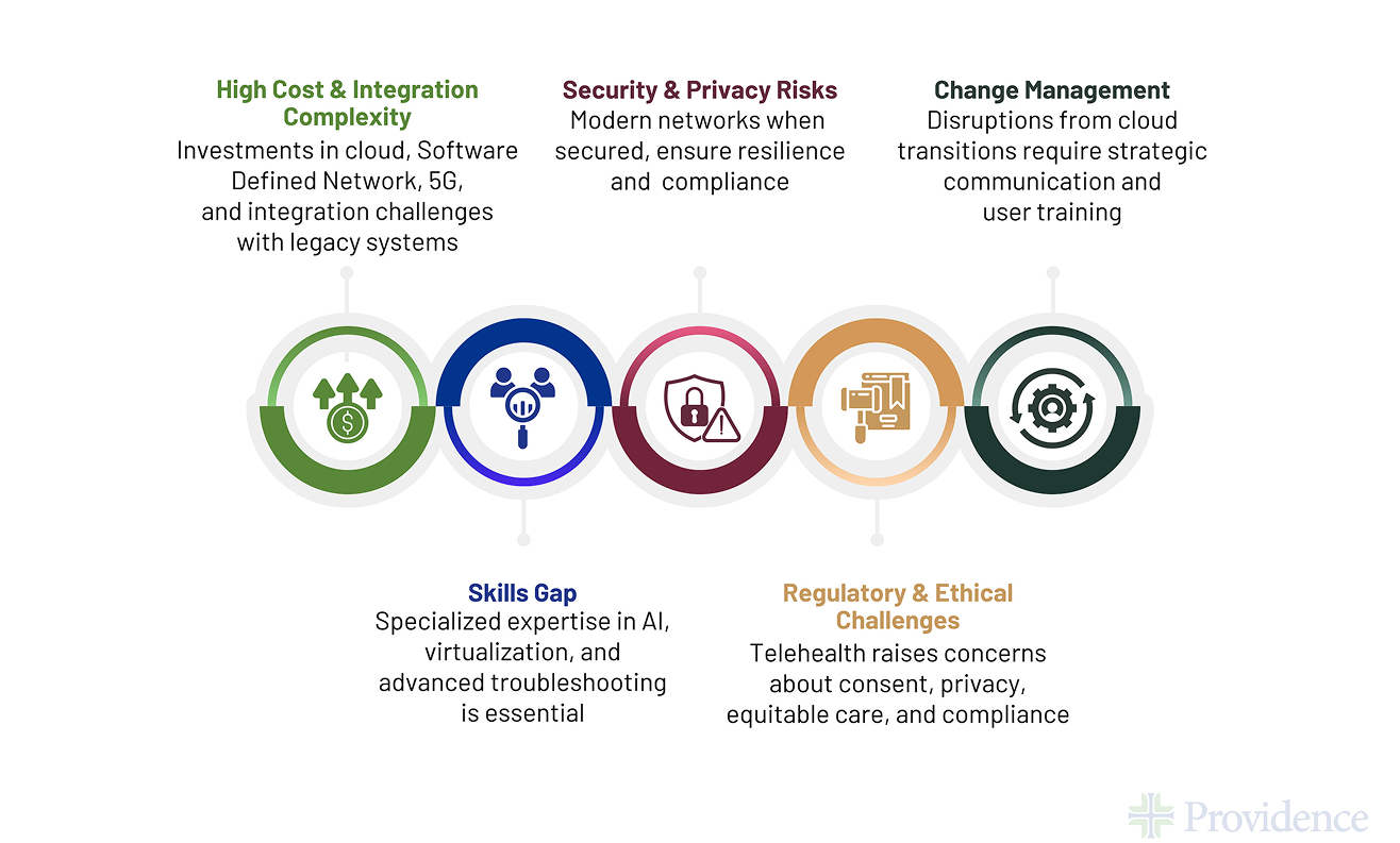 Enabling Modern Care Models in Healthcare with Network Modernization